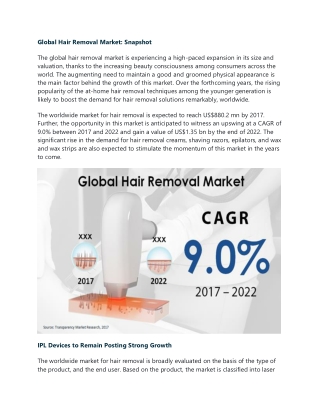 Hair Removal Market