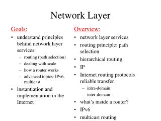 Network Layer