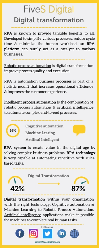 Digital Transformation Service