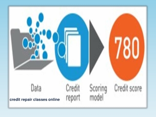 credit repair classes online