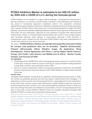 PCSK9 Inhibitors Market