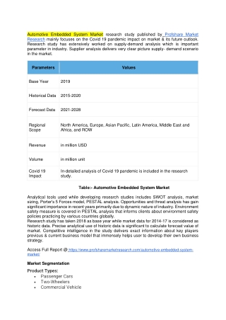 Automotive Embedded System Market