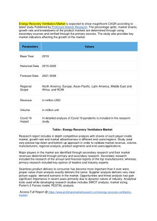 Energy Recovery Ventilators Market