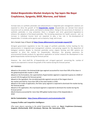 Biopesticides Market