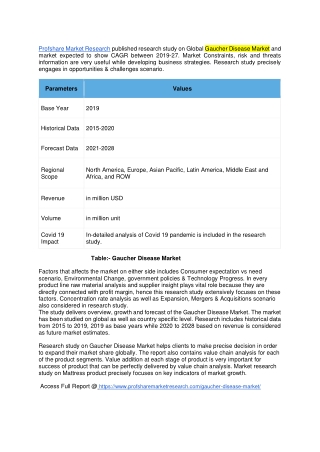 Gaucher Disease Market