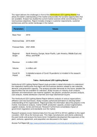 Horticultural LED Lighting Market