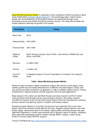 Noise Monitoring System Market