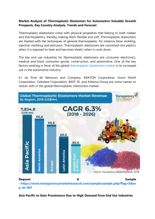 Market Analysis of Thermoplastic Elastomers for Automotive-Valuable Growth Prosp