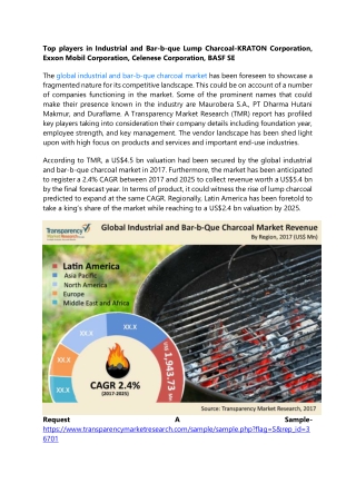 Top players in Industrial and Bar-b-que Lump Charcoal-KRATON Corporation, Exxon