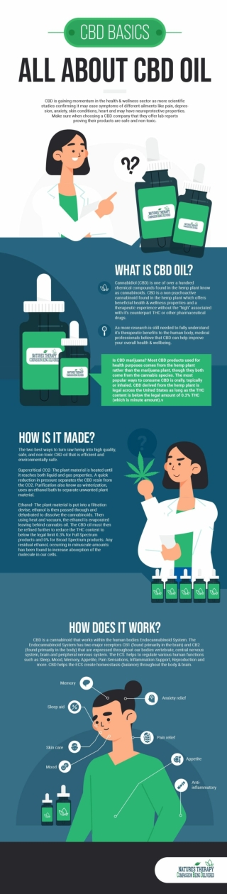 All About CBD Oil