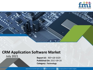 CRM Application Software Market