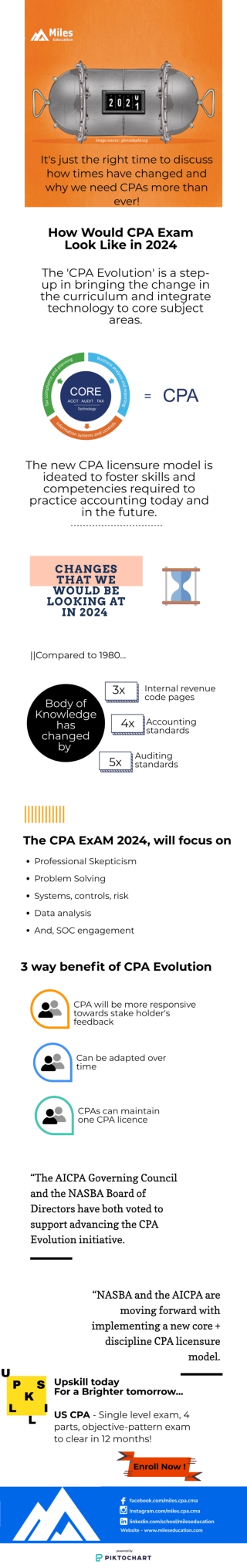 How would CPA Exam Look Like in 2024