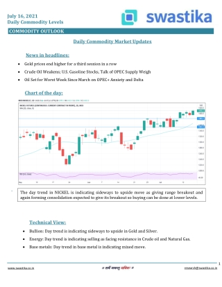 Commodity daily levels (16-JUL)