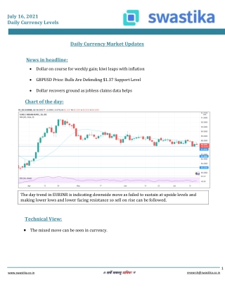 Curreny daily levels (16-JUL)