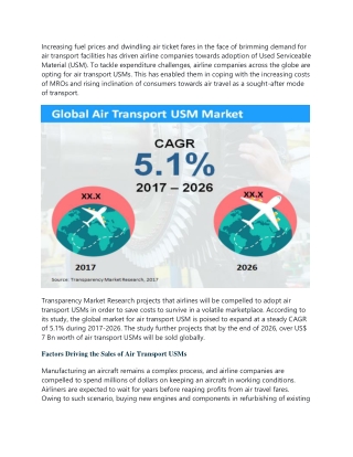 Air Transport USM Market