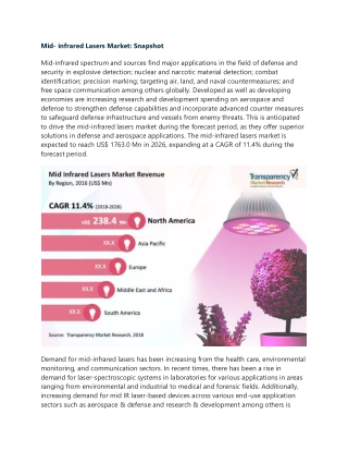 Mid-infrared Lasers Market