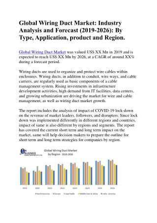 Global Wiring Duct Market