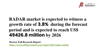 RADAR Market