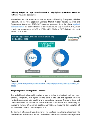 Industry analysis on Legal Cannabis Medical:Highlights Key Business Priorities I