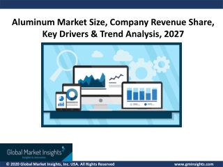 Aluminum Market