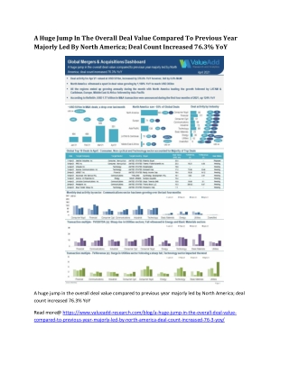 A Huge Jump In The Overall Deal Value Compared To Previous Year Majorly Led By North America; Deal Count Increased 76.3%