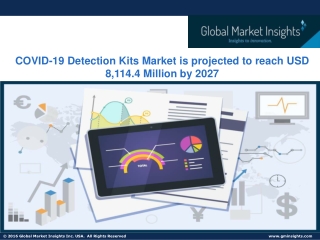 COVID-19 Detection Kits Market Size, Growth & Trend Analysis 2021-2027