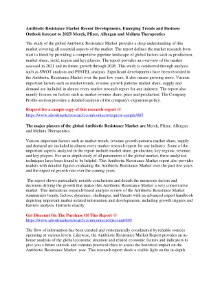 Antibiotic Resistance Market