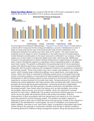 Global Heat Meter Market was valued at US