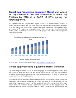 Global Egg Processing Equipment Market was valued at US