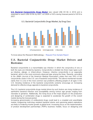 U.S. Bacterial Conjunctivitis Drugs Market