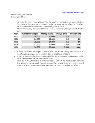 Money Supply and Inflation - www.it-workss.com
