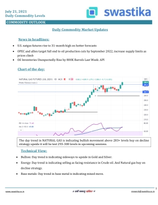 Commodity daily levels (21-JULY)