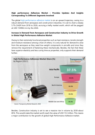 High performance Adhesives Market – Provides Updates And Insights Corresponding