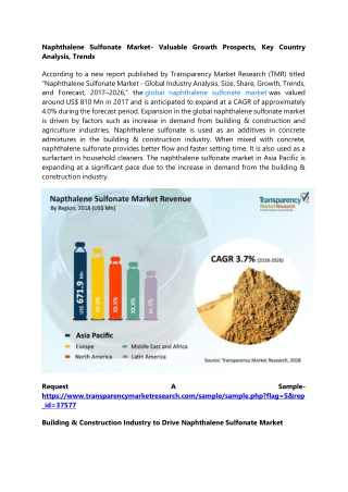Naphthalene Sulfonate Market- Valuable Growth Prospects, Key Country Analysis, T