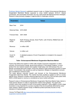 Extracorporeal Membrane Oxygenation Machines Market