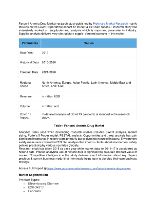 Fanconi Anemia Drug Market