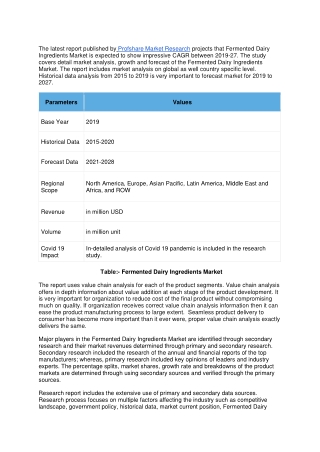 Fermented Dairy Ingredients Market