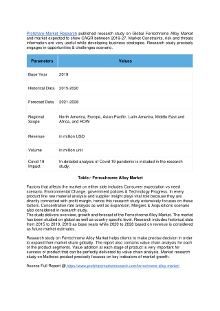 Ferrochrome Alloy Market
