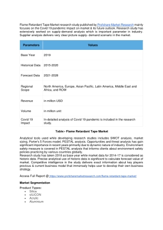 Flame Retardant Tape Market