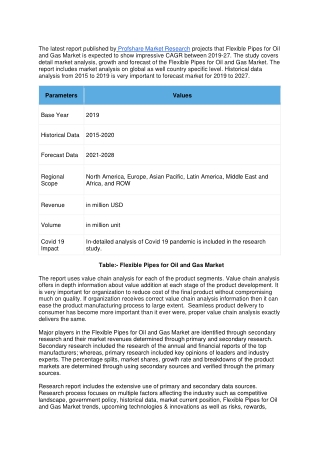 Flexible Pipes for Oil and Gas Market