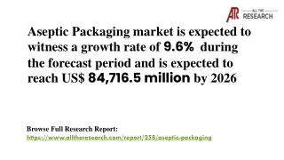 Aseptic Packaging Market