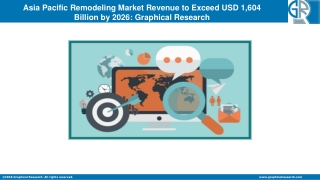 Asia Pacific Remodeling Market