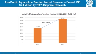 Asia Pacific Aquaculture Vaccines Market