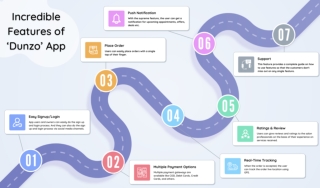 Develop Food Delivery App Like Dunzo