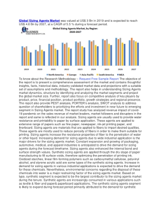 Global Sizing Agents Market was valued at US