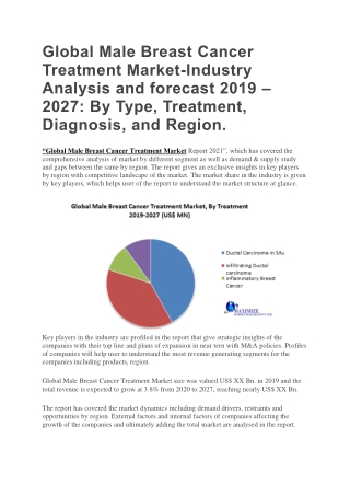 Global Male Breast Cancer Treatment Market