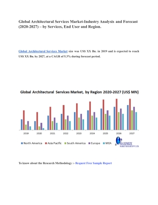Architectural Services Market