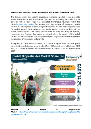 Biopesticides Industry : Scope, Applications and Growth Framework 2027