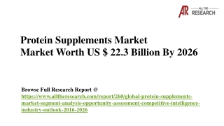 Protein Supplements Market