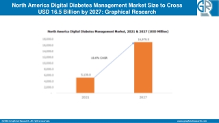 North America Digital Diabetes Management Market